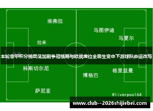 本轮意甲积分榜震荡加剧争冠格局与欧战席位全面生变中下游球队命运改写