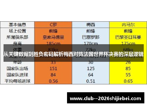 从关键数据到胜负密码解析梅西对阵法国世界杯决赛的深层逻辑