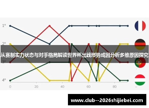 从赛制实力状态与对手格局解读世界杯出线形势成因分析多维原因探究